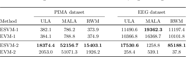 Figure 3 for Variance reduction for Markov chains with application to MCMC
