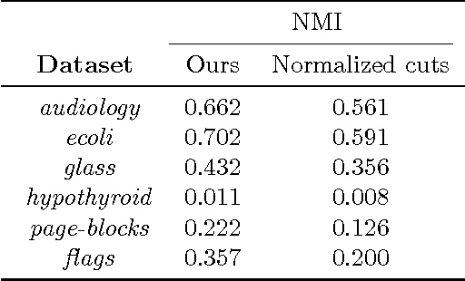 Figure 4 for Power-Law Graph Cuts