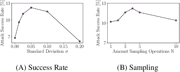 Figure 3 for Sampled Nonlocal Gradients for Stronger Adversarial Attacks