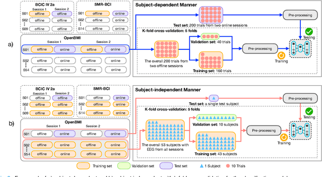 Figure 2 for MIN2Net: End-to-End Multi-Task Learning for Subject-Independent Motor Imagery EEG Classification