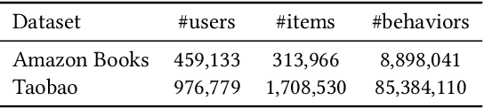 Figure 2 for CROLoss: Towards a Customizable Loss for Retrieval Models in Recommender Systems