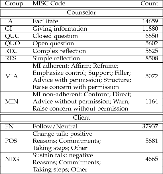 Figure 4 for Multi-label Multi-task Deep Learning for Behavioral Coding