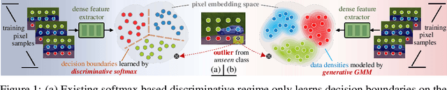 Figure 1 for GMMSeg: Gaussian Mixture based Generative Semantic Segmentation Models