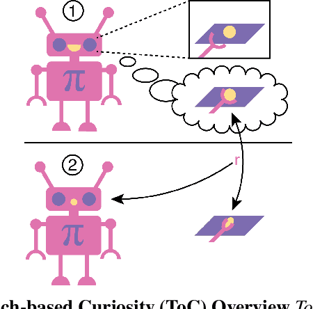 Figure 1 for Touch-based Curiosity for Sparse-Reward Tasks