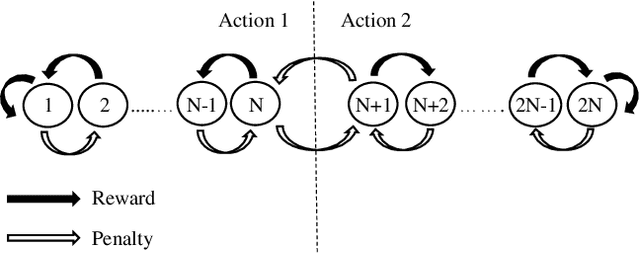 Figure 1 for A Scheme for Continuous Input to the Tsetlin Machine with Applications to Forecasting Disease Outbreaks