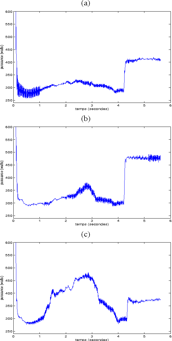 Figure 4 for Modèle à processus latent et algorithme EM pour la régression non linéaire