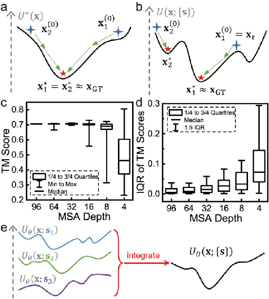 Figure 1 for Few-Shot Learning of Accurate Folding Landscape for Protein Structure Prediction