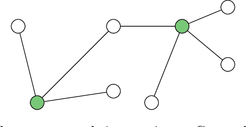Figure 2 for Policy choice in experiments with unknown interference