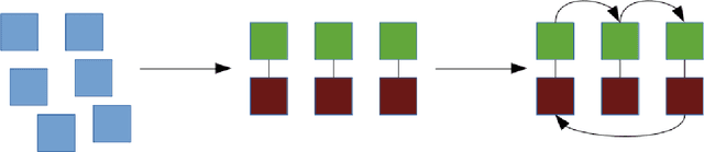 Figure 4 for Policy choice in experiments with unknown interference