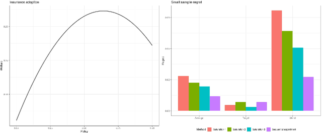 Figure 1 for Policy choice in experiments with unknown interference