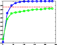 Figure 4 for ShareBoost: Efficient Multiclass Learning with Feature Sharing