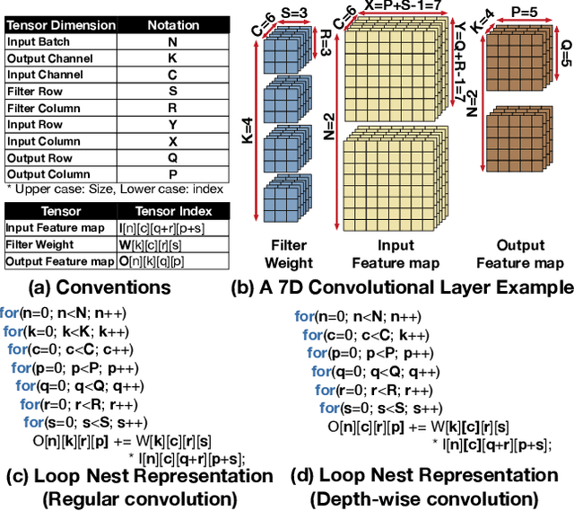 Figure 3 for MARVEL: A Decoupled Model-driven Approach for Efficiently Mapping Convolutions on Spatial DNN Accelerators