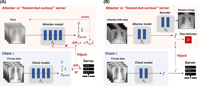 Figure 3 for Multi-Task Distributed Learning using Vision Transformer with Random Patch Permutation