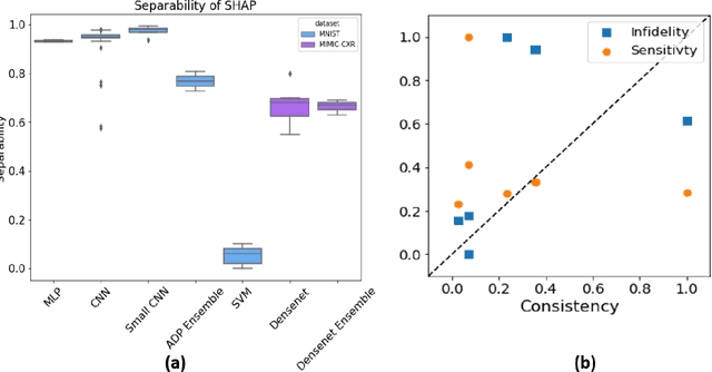 Figure 3 for Agree to Disagree: When Deep Learning Models With Identical Architectures Produce Distinct Explanations