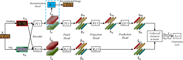 Figure 3 for Reading and Writing: Discriminative and Generative Modeling for Self-Supervised Text Recognition