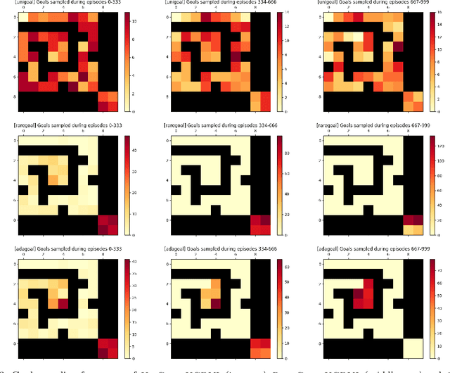 Figure 3 for Adaptive Multi-Goal Exploration