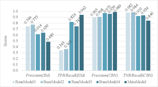 Figure 4 for All-Clear Flare Prediction Using Interval-based Time Series Classifiers