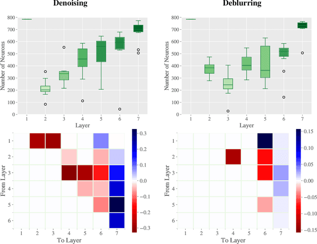 Figure 4 for Neural Architecture Search via Bregman Iterations