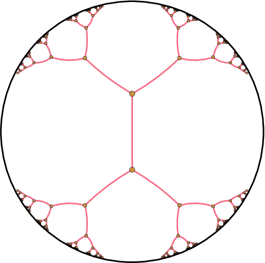 Figure 1 for Hierarchical Representations with Poincaré Variational Auto-Encoders