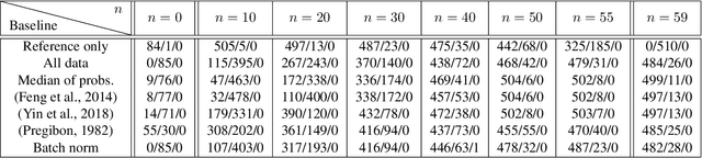 Figure 1 for Robust Learning from Untrusted Sources