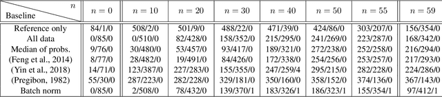 Figure 3 for Robust Learning from Untrusted Sources