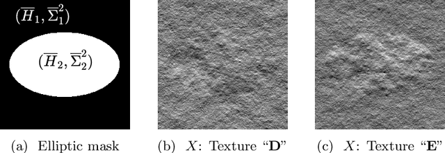 Figure 1 for Automated data-driven selection of the hyperparameters for Total-Variation based texture segmentation
