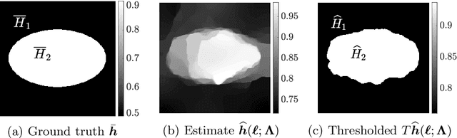 Figure 3 for Automated data-driven selection of the hyperparameters for Total-Variation based texture segmentation