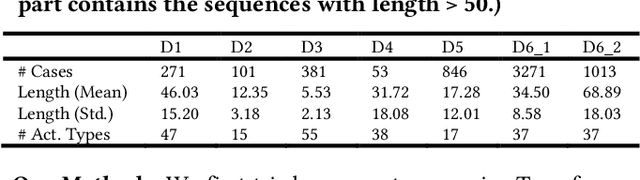 Figure 2 for Generating Privacy-Preserving Process Data with Deep Generative Models