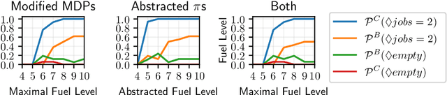 Figure 1 for COOL-MC: A Comprehensive Tool for Reinforcement Learning and Model Checking