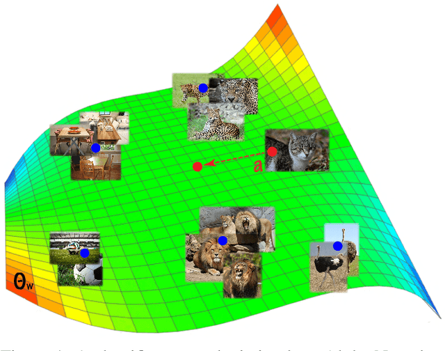 Figure 1 for Alpha Net: Adaptation with Composition in Classifier Space