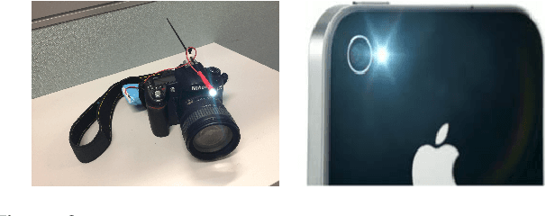 Figure 2 for Multi-view 3D Reconstruction of a Texture-less Smooth Surface of Unknown Generic Reflectance