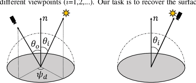 Figure 4 for Multi-view 3D Reconstruction of a Texture-less Smooth Surface of Unknown Generic Reflectance