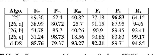 Figure 4 for Artificially Synthesising Data for Audio Classification and Segmentation to Improve Speech and Music Detection in Radio Broadcast