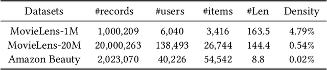 Figure 2 for AdaMCT: Adaptive Mixture of CNN-Transformer for Sequential Recommendation