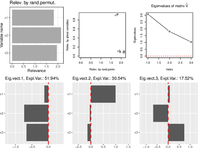 Figure 2 for Understanding complex predictive models with Ghost Variables
