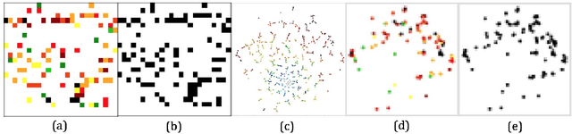 Figure 1 for Deep Learning for Metagenomic Data: using 2D Embeddings and Convolutional Neural Networks