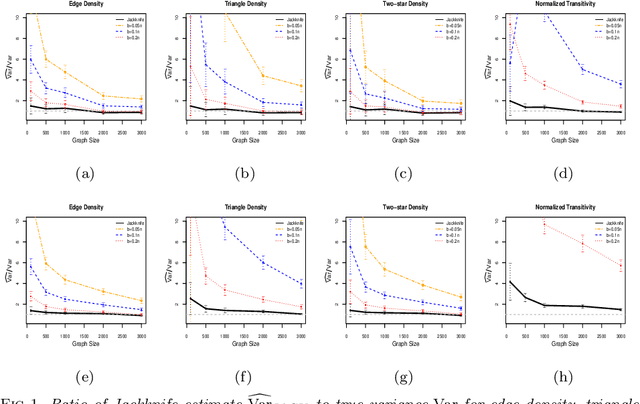 Figure 1 for On the Theoretical Properties of the Network Jackknife