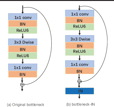 Figure 1 for Frustratingly Easy Person Re-Identification: Generalizing Person Re-ID in Practice