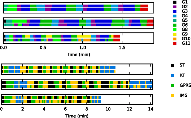 Figure 4 for Recognizing Surgical Activities with Recurrent Neural Networks