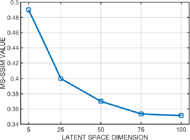 Figure 2 for Motion Classification using Kinematically Sifted ACGAN-Synthesized Radar Micro-Doppler Signatures