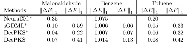 Figure 4 for DeePKS: a comprehensive data-driven approach towards chemically accurate density functional theory