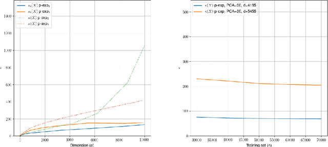 Figure 4 for Quantum classification of the MNIST dataset via Slow Feature Analysis