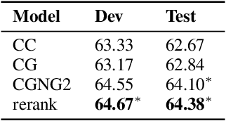Figure 3 for Generating CCG Categories