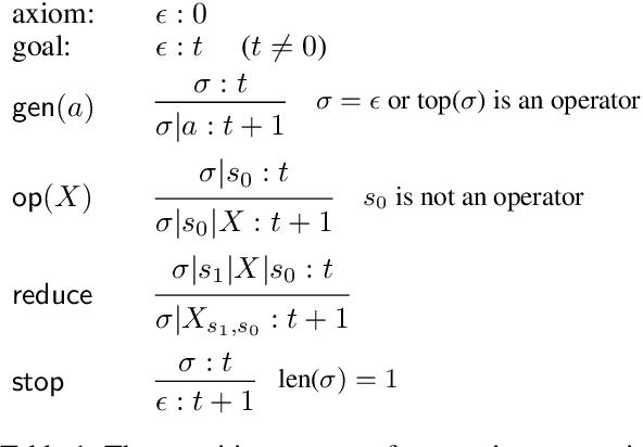 Figure 1 for Generating CCG Categories