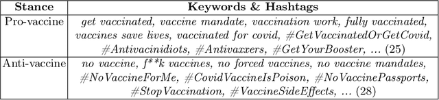 Figure 2 for CoVaxNet: An Online-Offline Data Repository for COVID-19 Vaccine Hesitancy Research