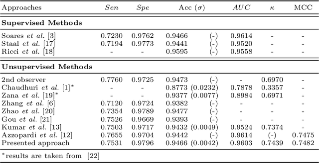 Figure 2 for Application of Top-hat Transformation for Enhanced Blood Vessel Extraction