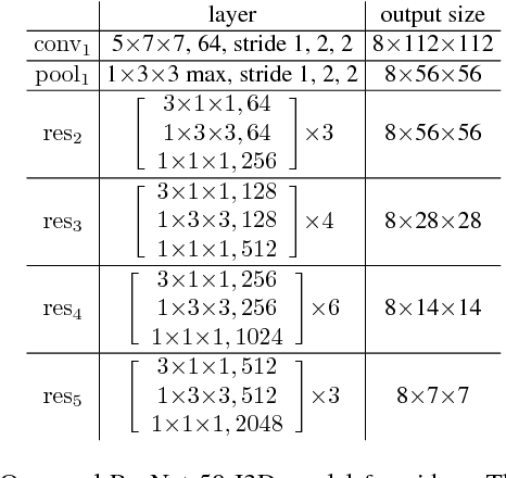 Figure 2 for Action Machine: Rethinking Action Recognition in Trimmed Videos