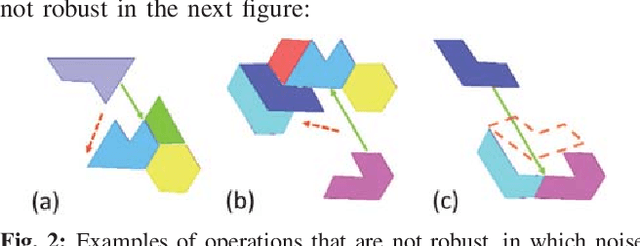 Figure 2 for Robust 2D Assembly Sequencing via Geometric Planning with Learned Scores