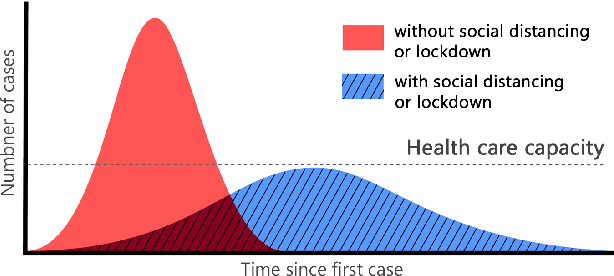 Figure 3 for DeepSOCIAL: Social Distancing Monitoring and Infection Risk Assessment in COVID-19 Pandemic