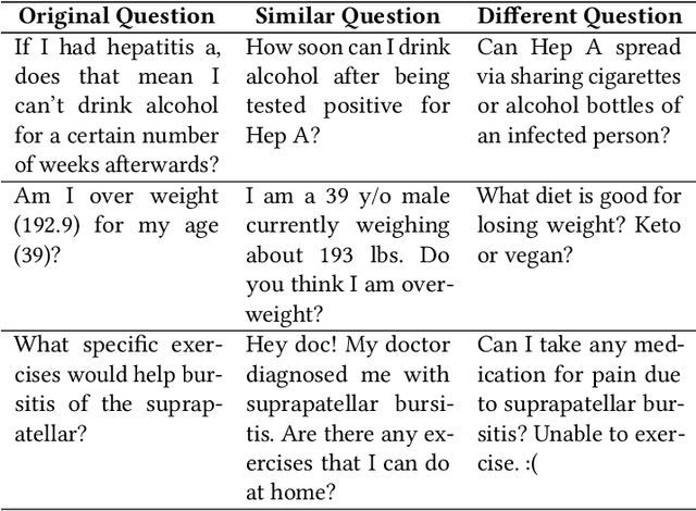 Figure 3 for Effective Transfer Learning for Identifying Similar Questions: Matching User Questions to COVID-19 FAQs